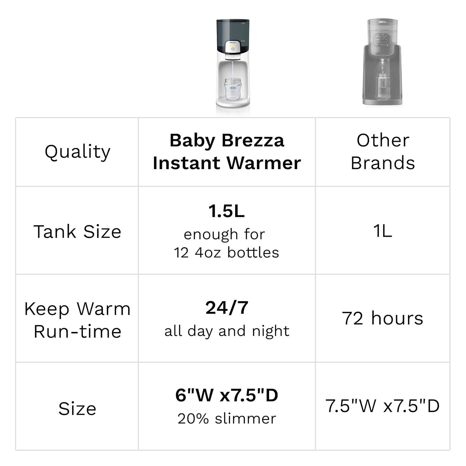 Baby Brezza grijač za vodu Instant Warmer, bijeli – prikaz 5